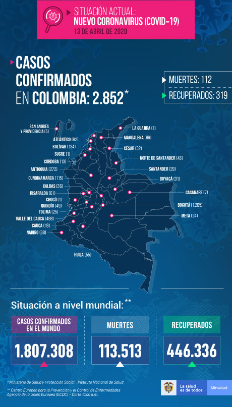 Tres nuevas muertes por coronavirus en Colombia confirmó este lunes el Ministerio de Salud